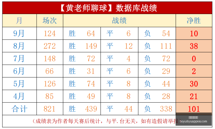 曼联力捧费,周薪直冲,万镑高薪背,博鱼体育官网,博鱼体育app下载