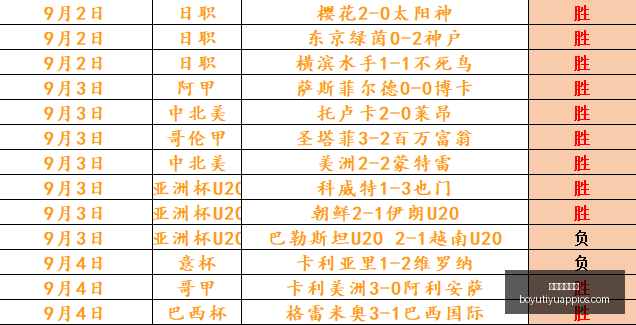 快船风波澄,萧华透露非,永久伤害真,博鱼体育官网,博鱼体育app下载